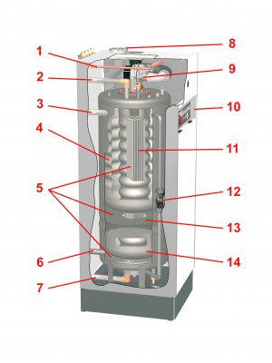 HeatMaster 35 TC structure.jpg