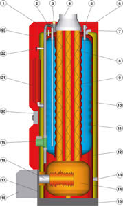 HeatMaster101 structure.jpg