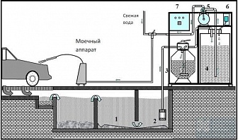 Фильтрующая установка оборотной очистки сточных вод для автомоек НВК